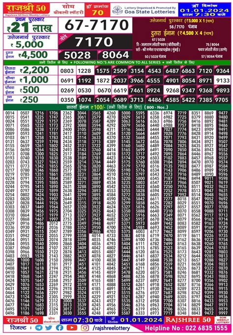 goa state lottery rajshree|LOTTERY RESULTS .